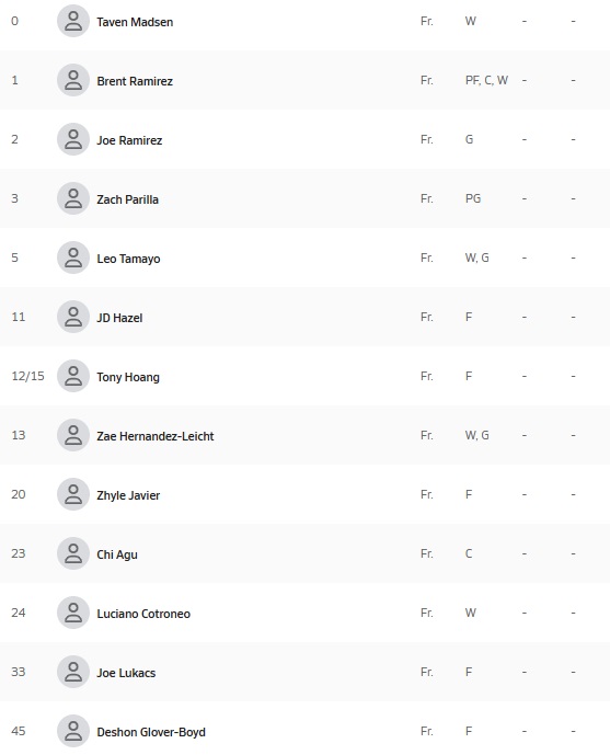 Freshman Basketball Roster